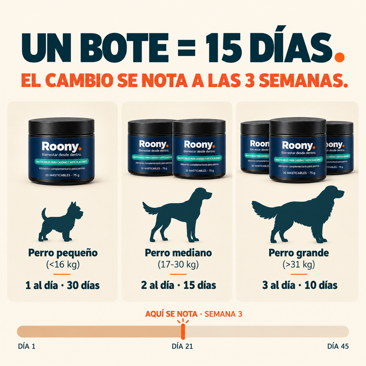 Roony Joint — Masticables para Caderas y Articulaciones